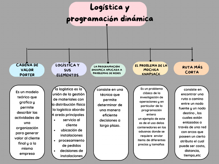 Mapa Conceptual Unidad 1 | PDF