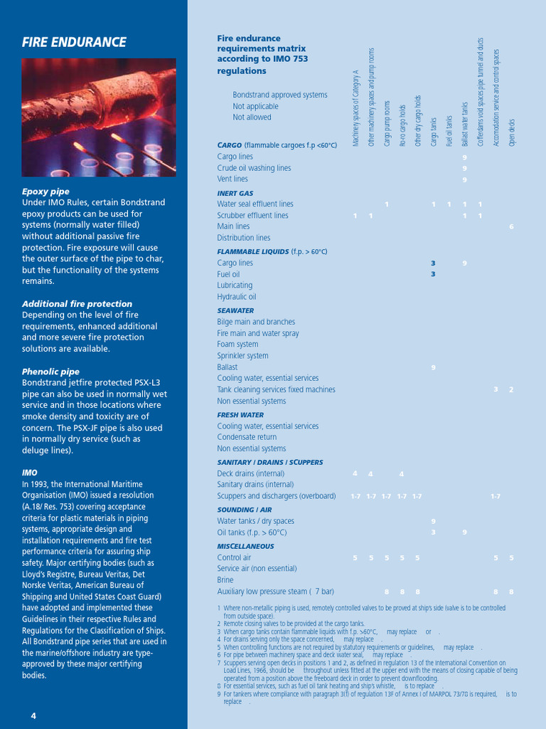 IMO Fire Endurance Requirements Matrix | PDF