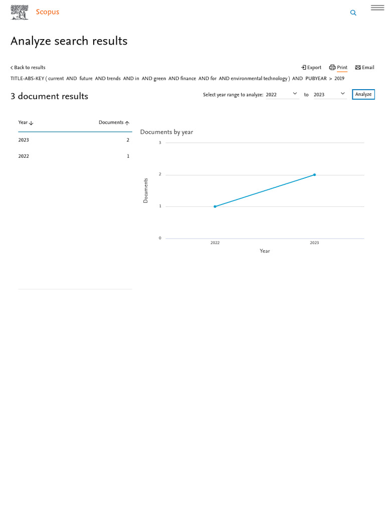 Scopus Analyze Search Results Signed In Pdf
