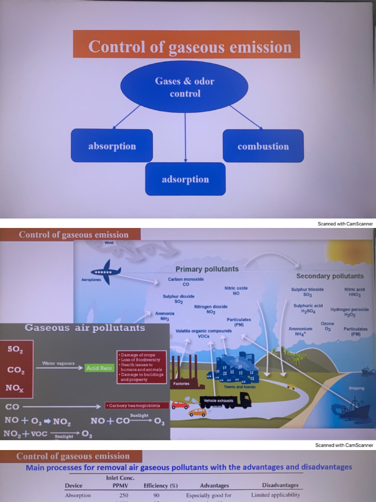 Control of Gaseous Emissions | PDF
