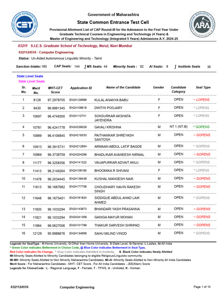 CAP Round-III Provisional Allotment 2024 | PDF | Career And Technical ...