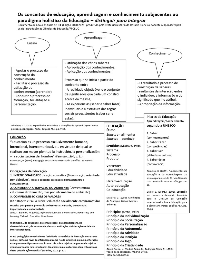 Educação Holística e Aprendizagem | PDF | Aprendizado | Pedagogia
