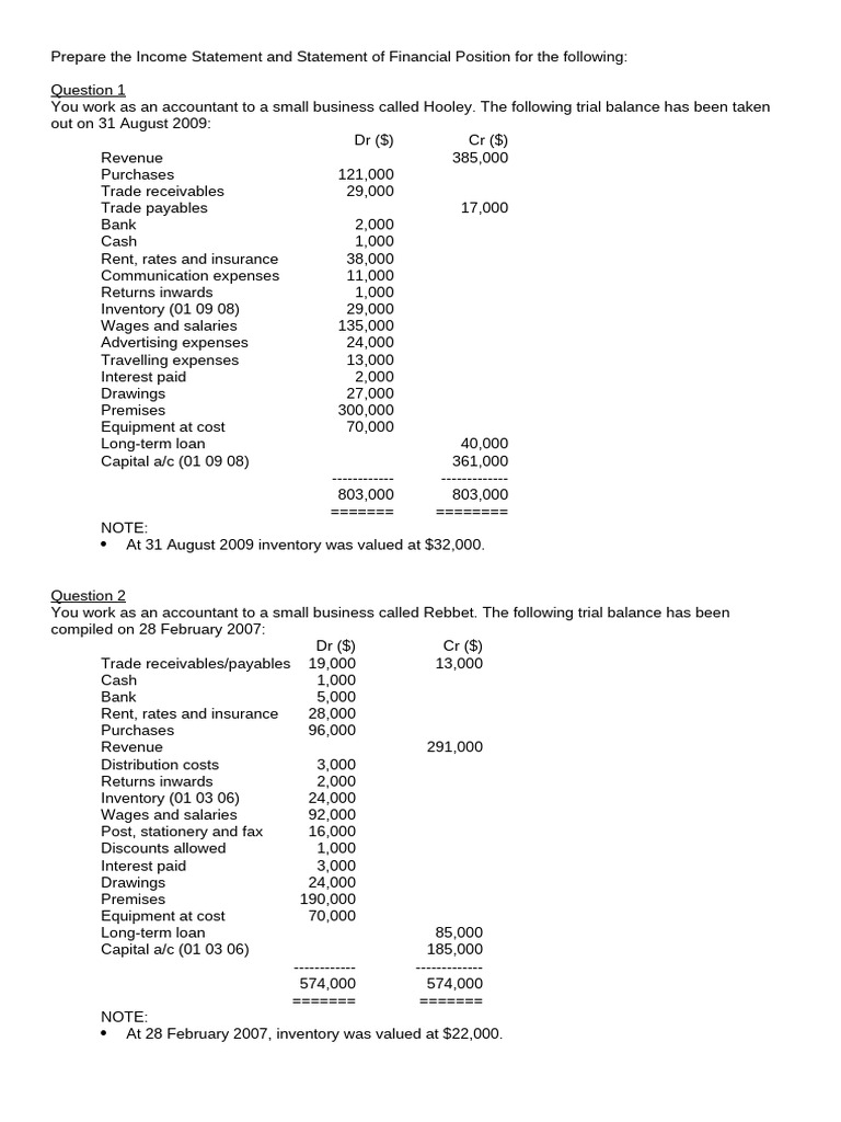 F4 - Is & Sofp | PDF | Expense | Revenue
