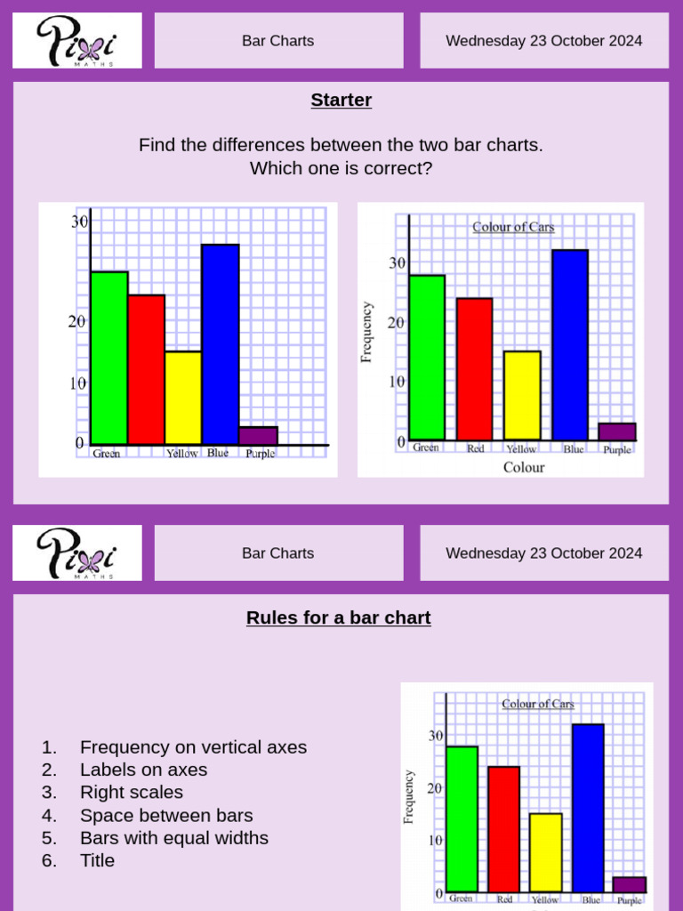 Teaching Compound Bar Charts in Primary Math | PDF