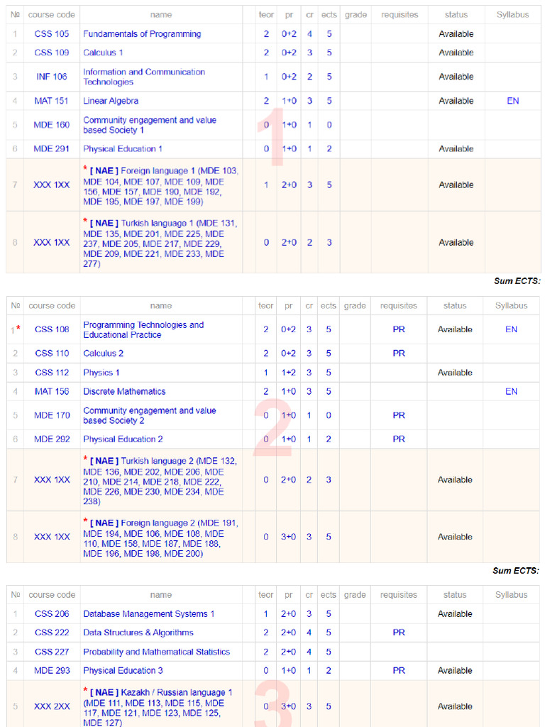 Curriculum CS 2023 | PDF
