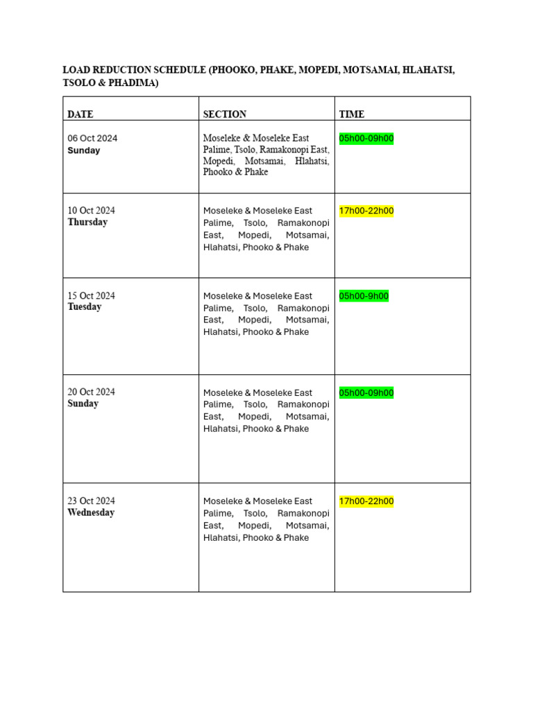 Load Reduction Schedule for Tsolo & Phake | PDF