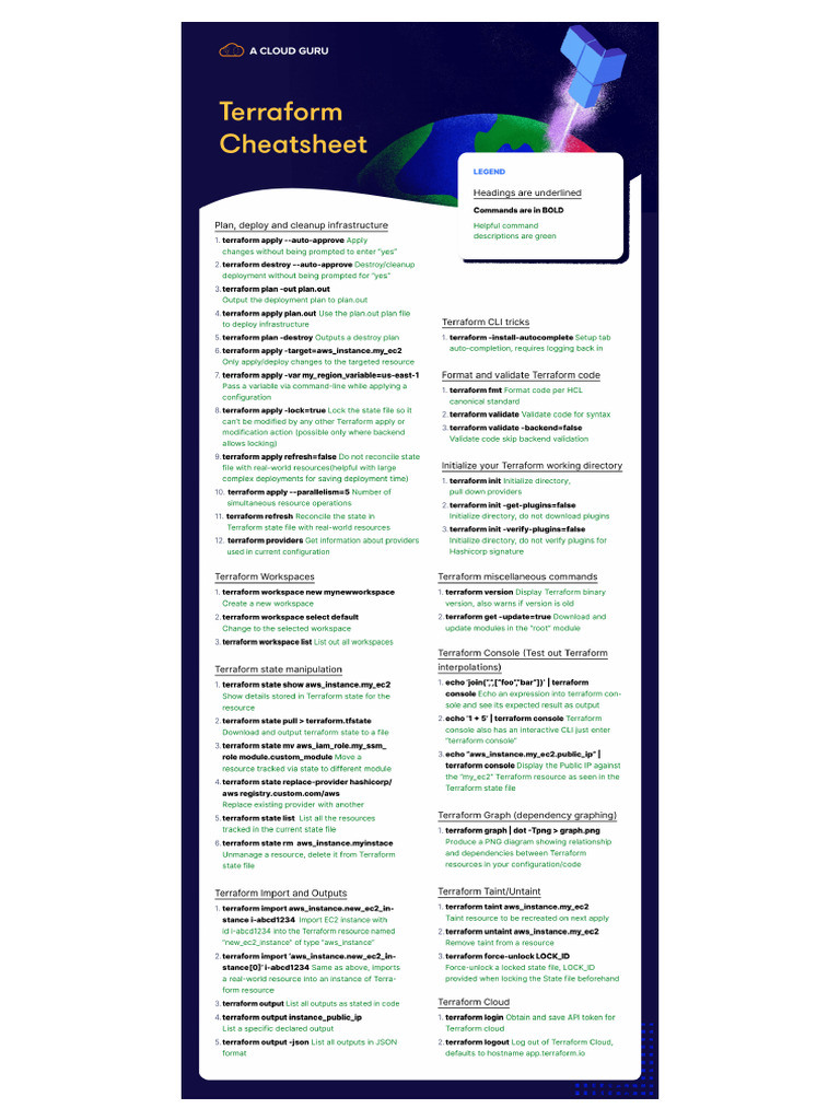 Terraform cheatsheet from acg pdf