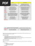 Understanding SAP Movement Type 102 | PDF