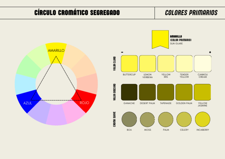 Tipos de Amarillo | PDF