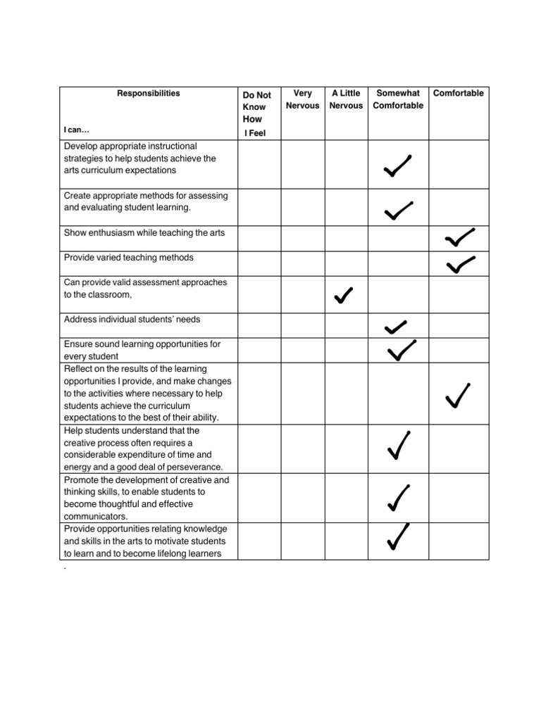 Check List For Teacher Responsibilities | PDF