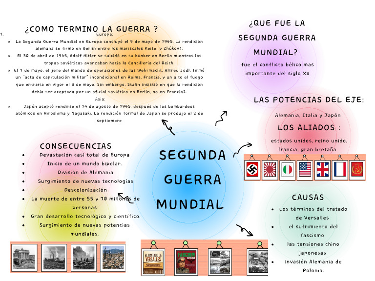 Segunda Guerra Mundial | PDF | Segunda Guerra Mundial | Alemania nazi