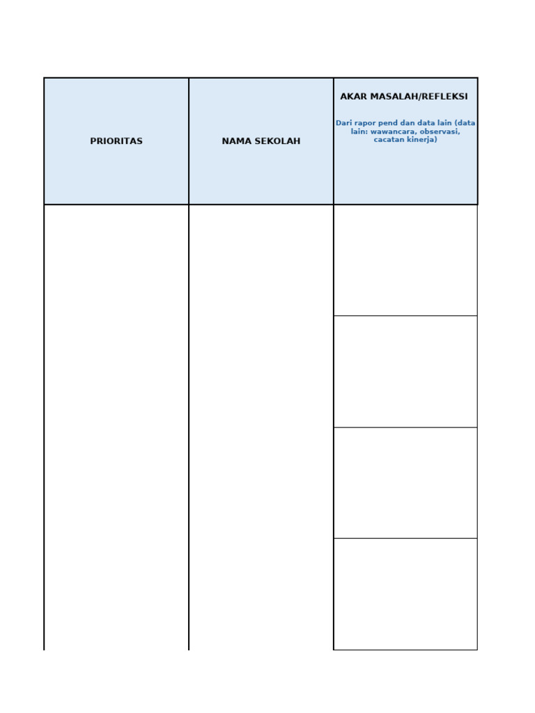 Tabel Analasis Rapor Pendidikan | PDF
