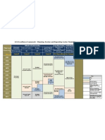 ECU Excellence Framework Planning Timetable
