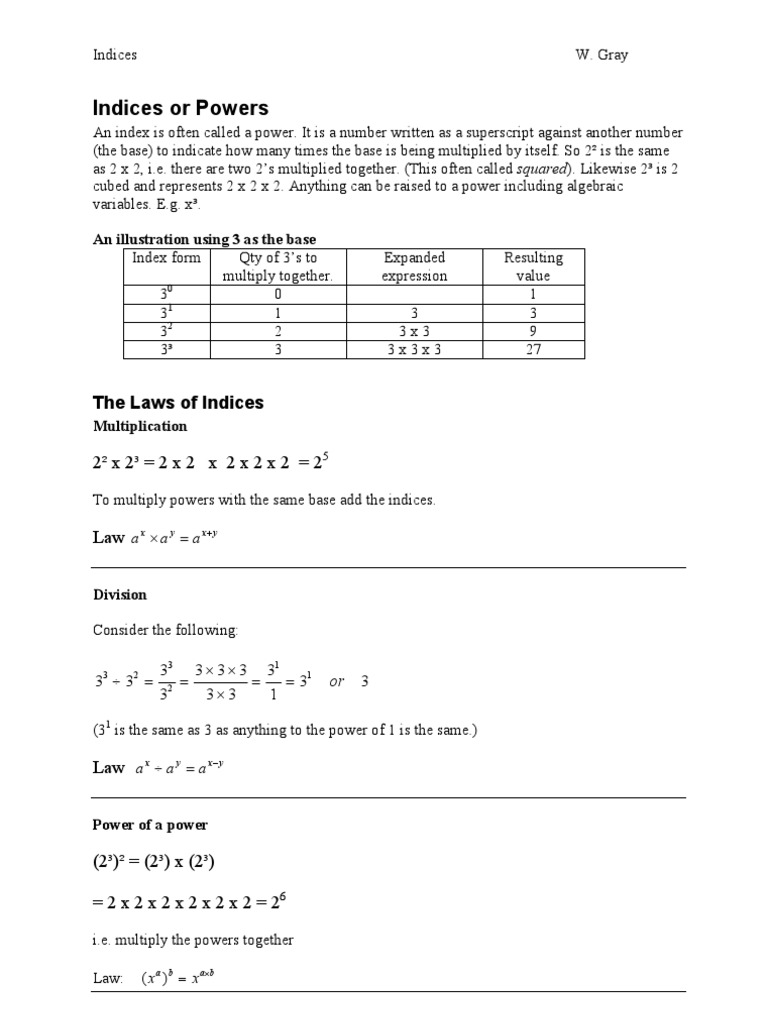 Laws of Indices Multiplication Algebra