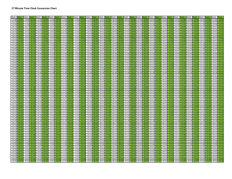 Tableau de conversion horaire 17 min | PDF