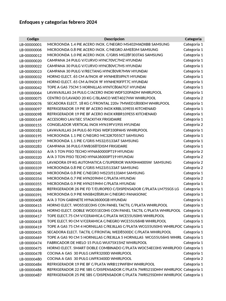 Categorias Febrero 2024 | PDF | Coreia do Sul | Política mundial