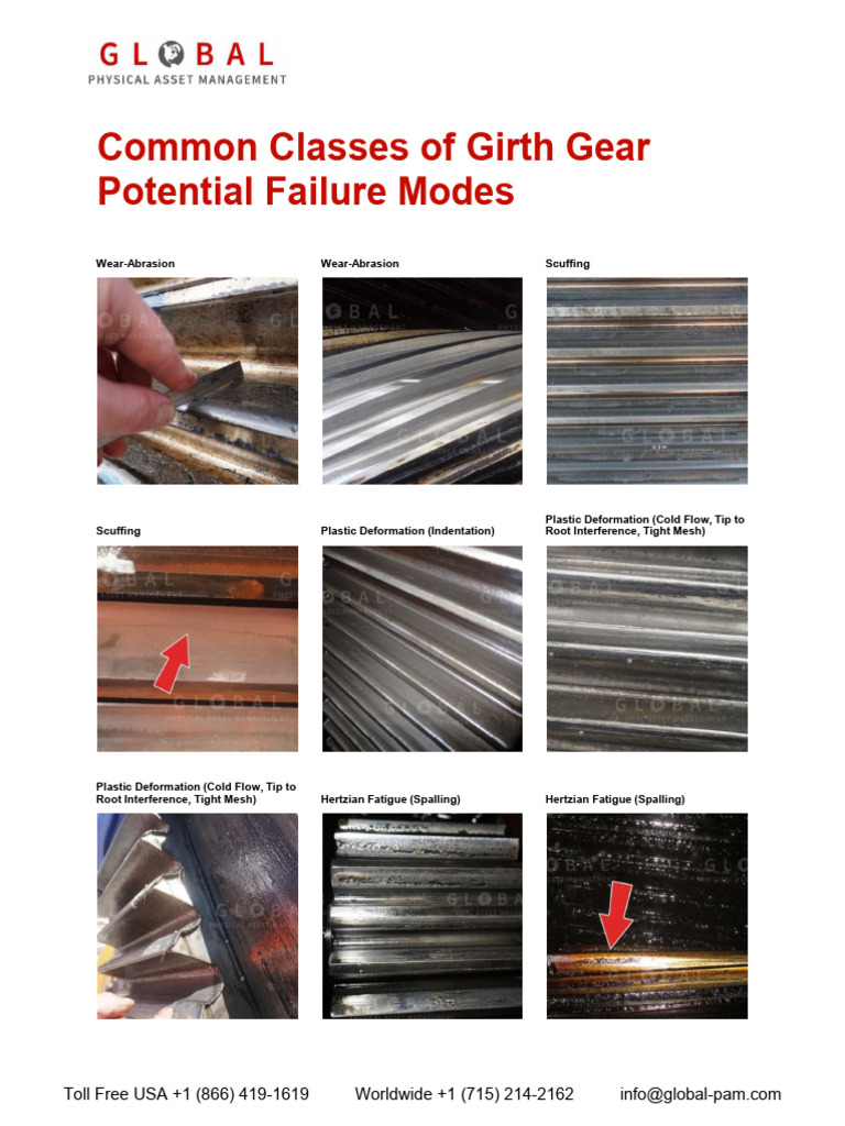 Mecanismos De Falla Pdf