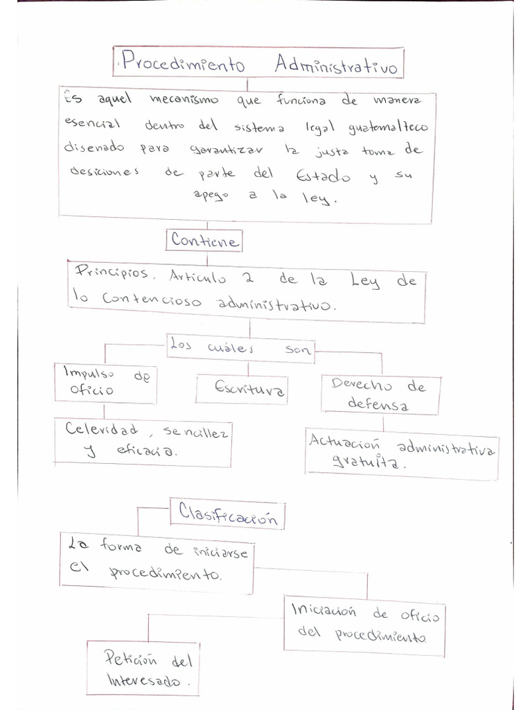 Procedimiento Administrativo Pdf