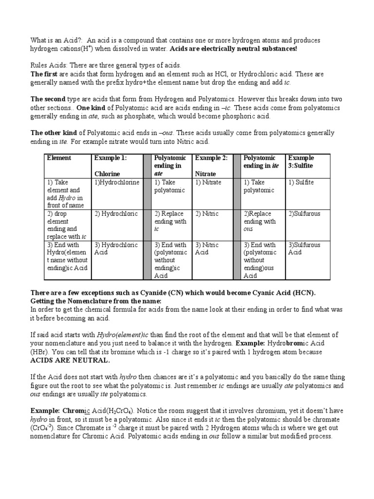 Nomenclature Acids Worksheet | Acid | Cyanide