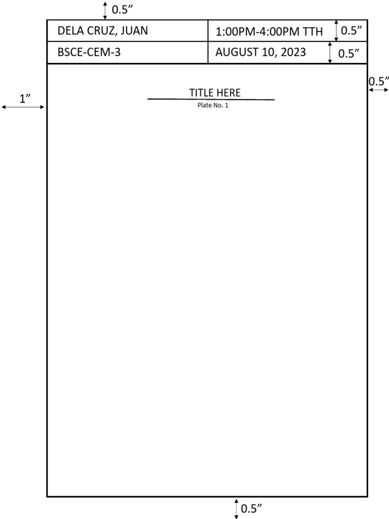 Plate Format 1 | PDF