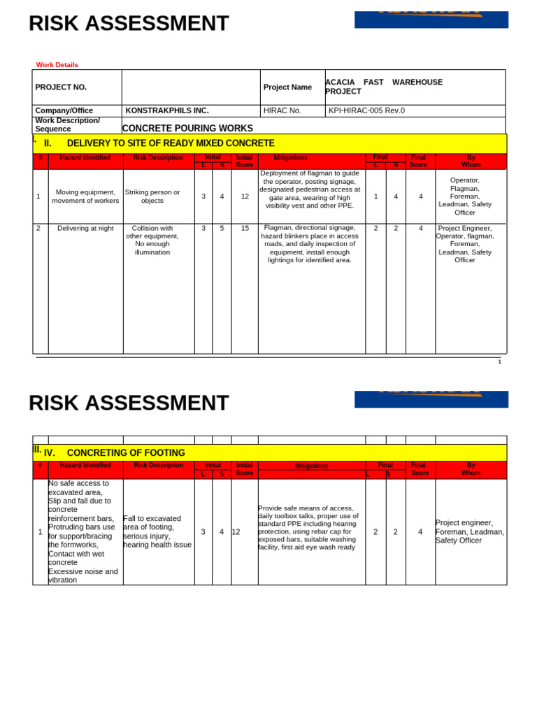 CONCRETE POURINGfooting PDF Risk Personal Protective Equipment
