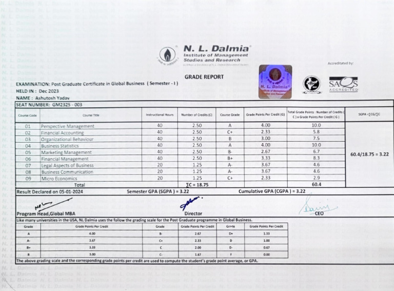Sem Result | PDF | Business | Evaluation Methods