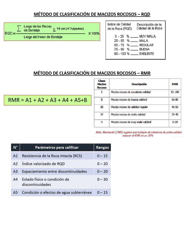 Clasificación de Macizos Rocosos: RQD y RMR | PDF