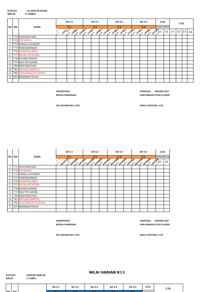 Nilai Harian Kelas 5 K13 2023 | PDF