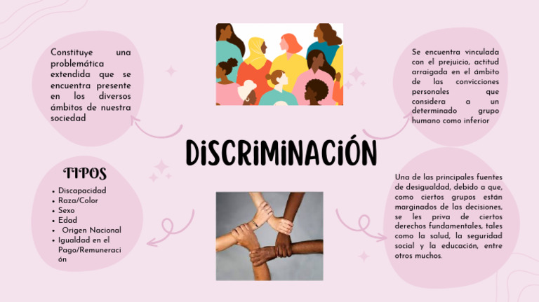 Discrimi Nación | PDF | Relaciones personales, crianza y desarrollo ...