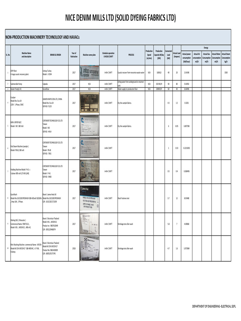 Non Production Machine Data | PDF | Manufactured Goods