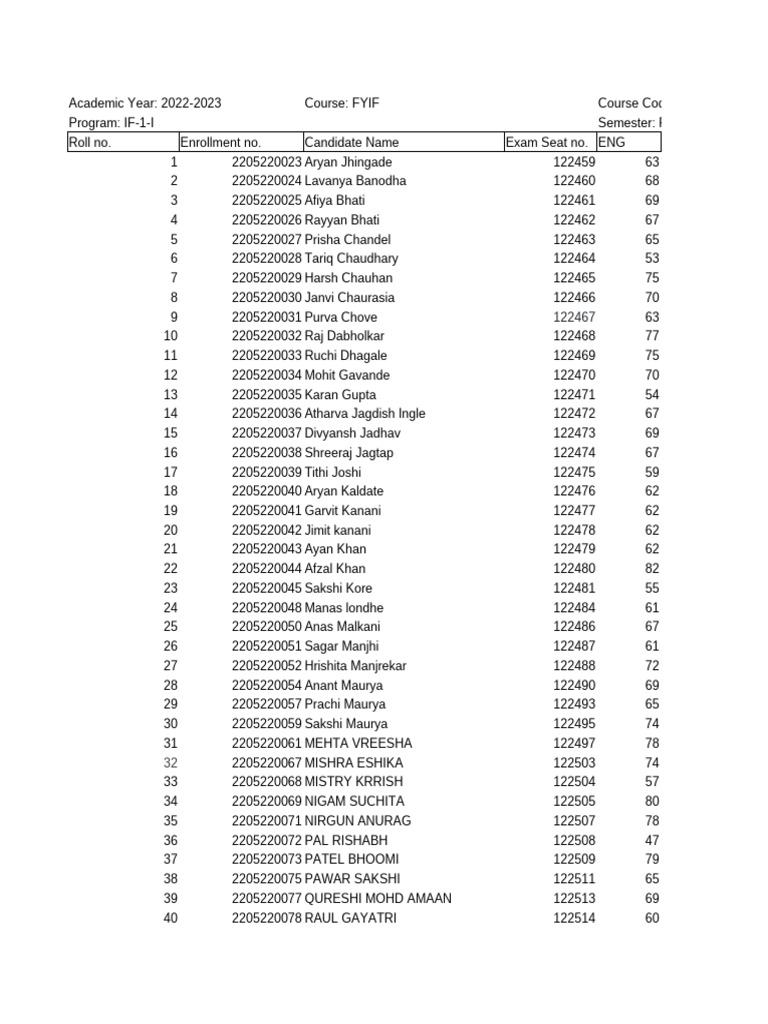 FYIF Final Result Winter22 23 | PDF