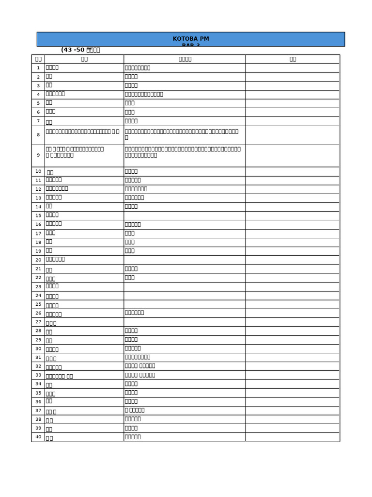 Kotoba Pm Terbaru Bab 3 No Translate Pdf