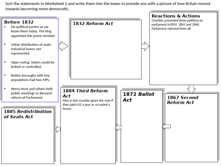 Reform Act | PDF | Accountability | Government