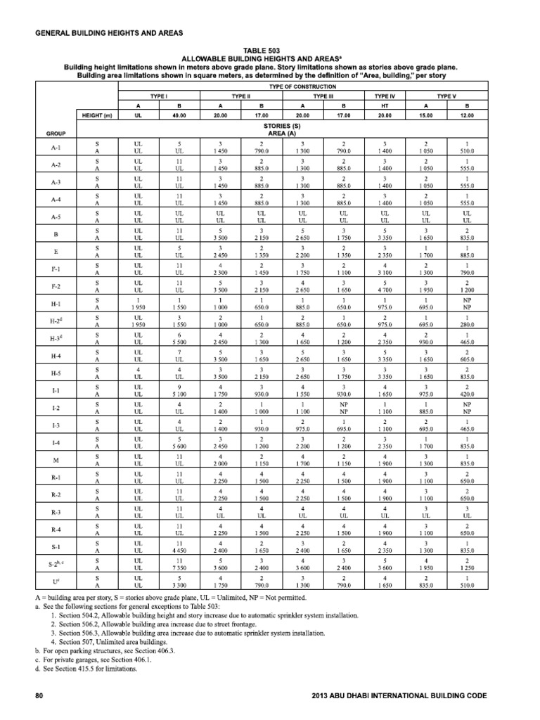 Table 503 | PDF