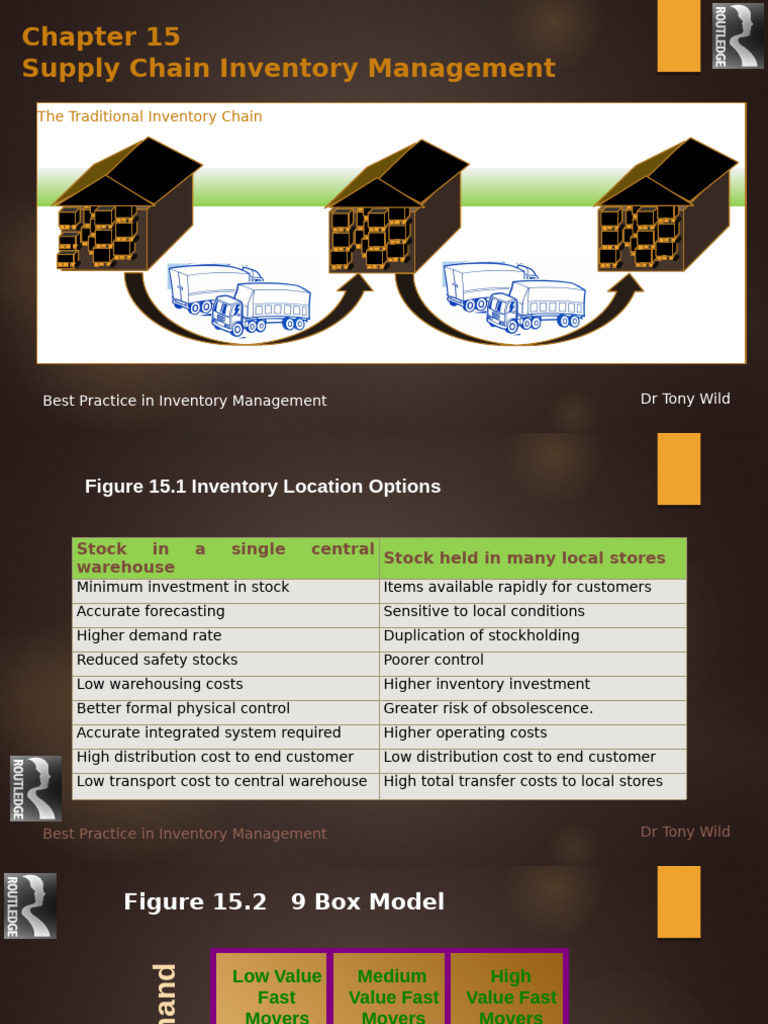 Traditional Inventory Chain Management | PDF | Inventory | Point Of Sale