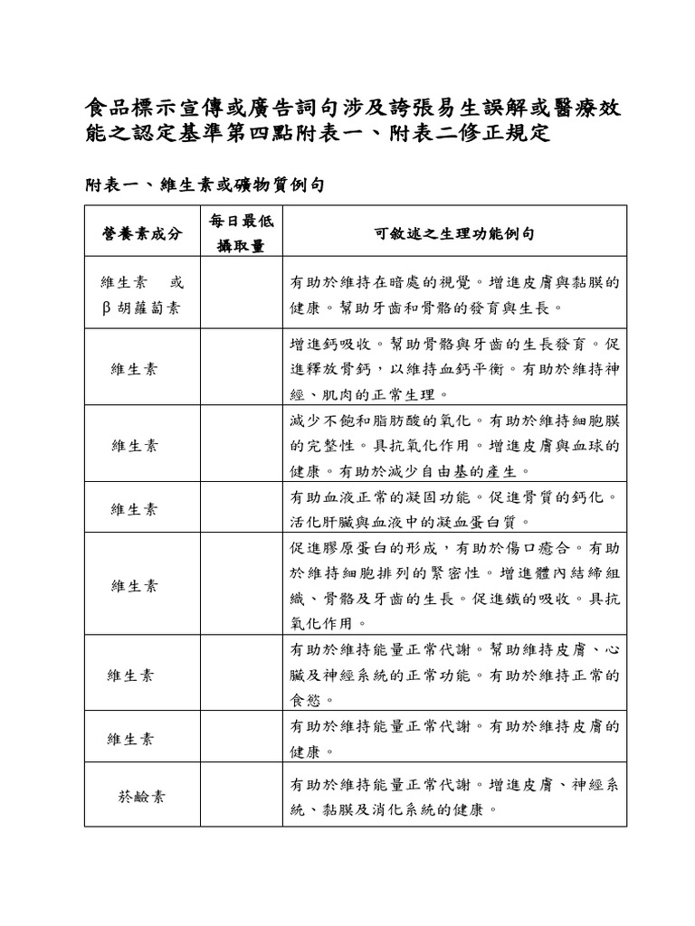 附表一、附表二 | PDF