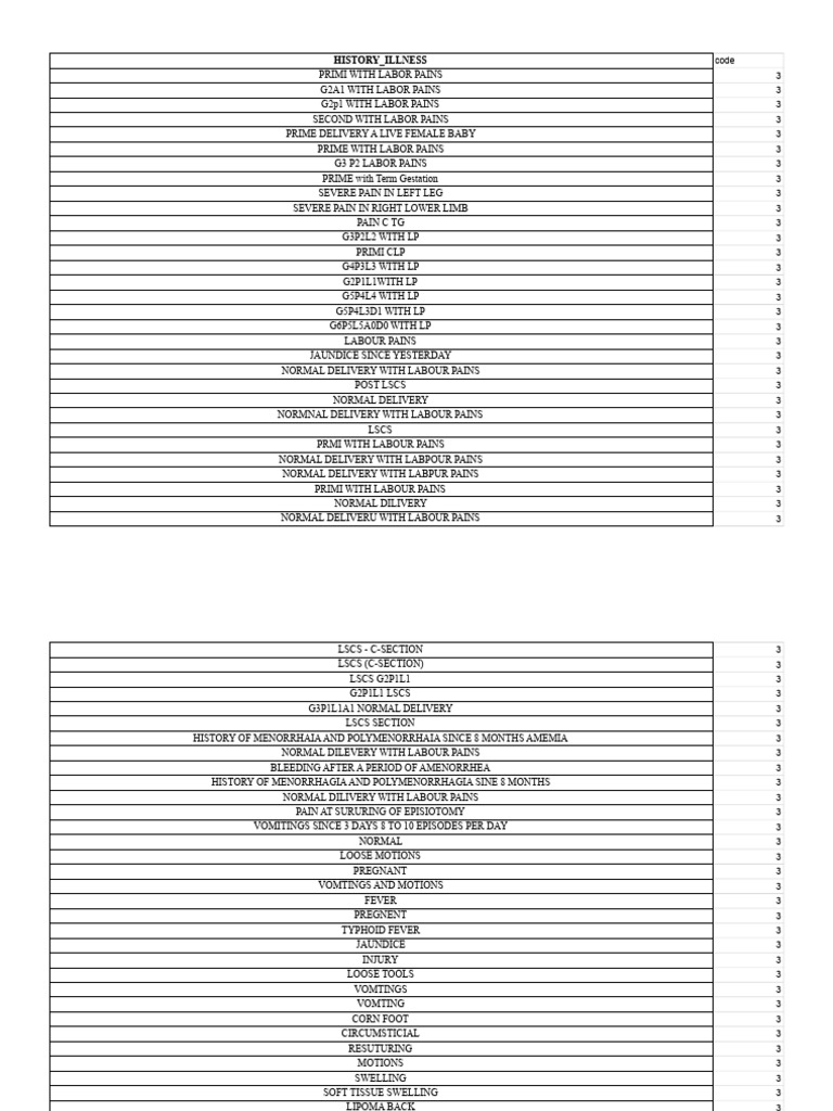 Arogyasri globals illness history pdf human leg foot