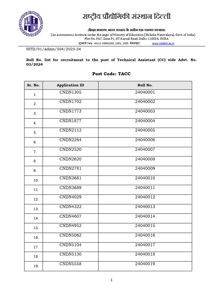 roll-no-list-of-provisionally-eligible-and-non-eligible-candidates-ta