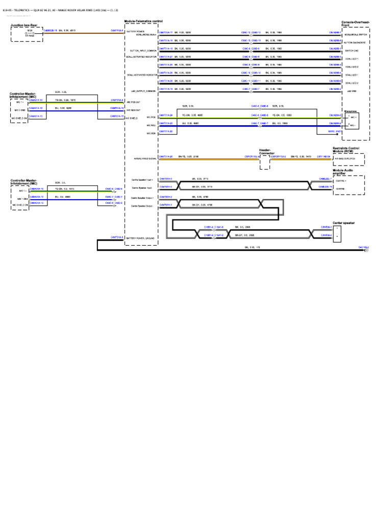 Telematic S | PDF
