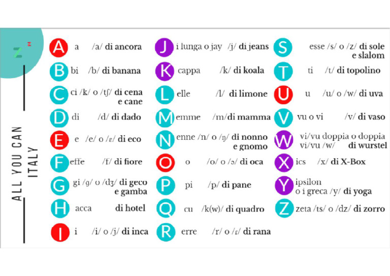 alfabeto_italiano | PDF