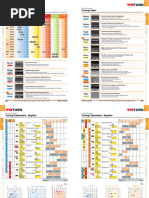 Guhring Tap Coatings and Drill Guide | PDF | Steel | Alloy