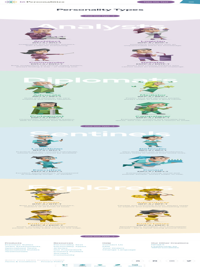 Personality Types 16personalities | PDF