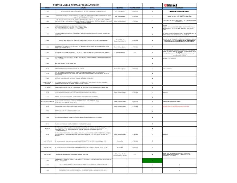 Open Issue List Linea 2 Puertas Rev 03 062524 | PDF | Informática ...