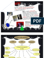 Genres and Subgenres of Literature