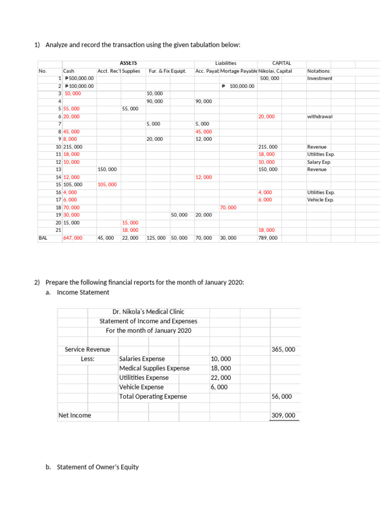 ACTIVITY INTRO TO ECON | PDF | Expense | Balance Sheet