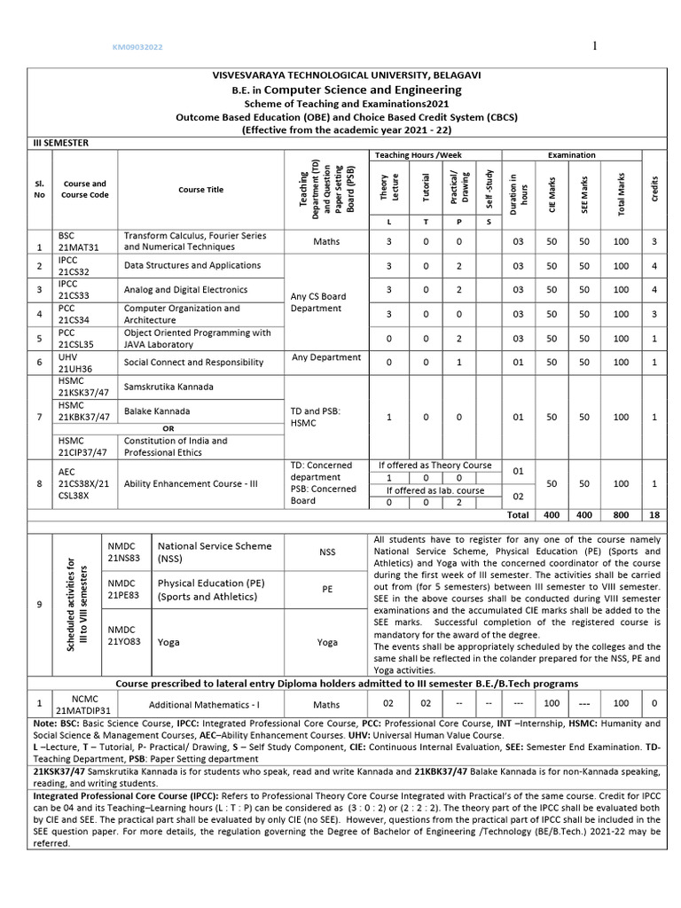 Computer Science Engineering Scheme Syllabus 2021 Pdf Course Credit