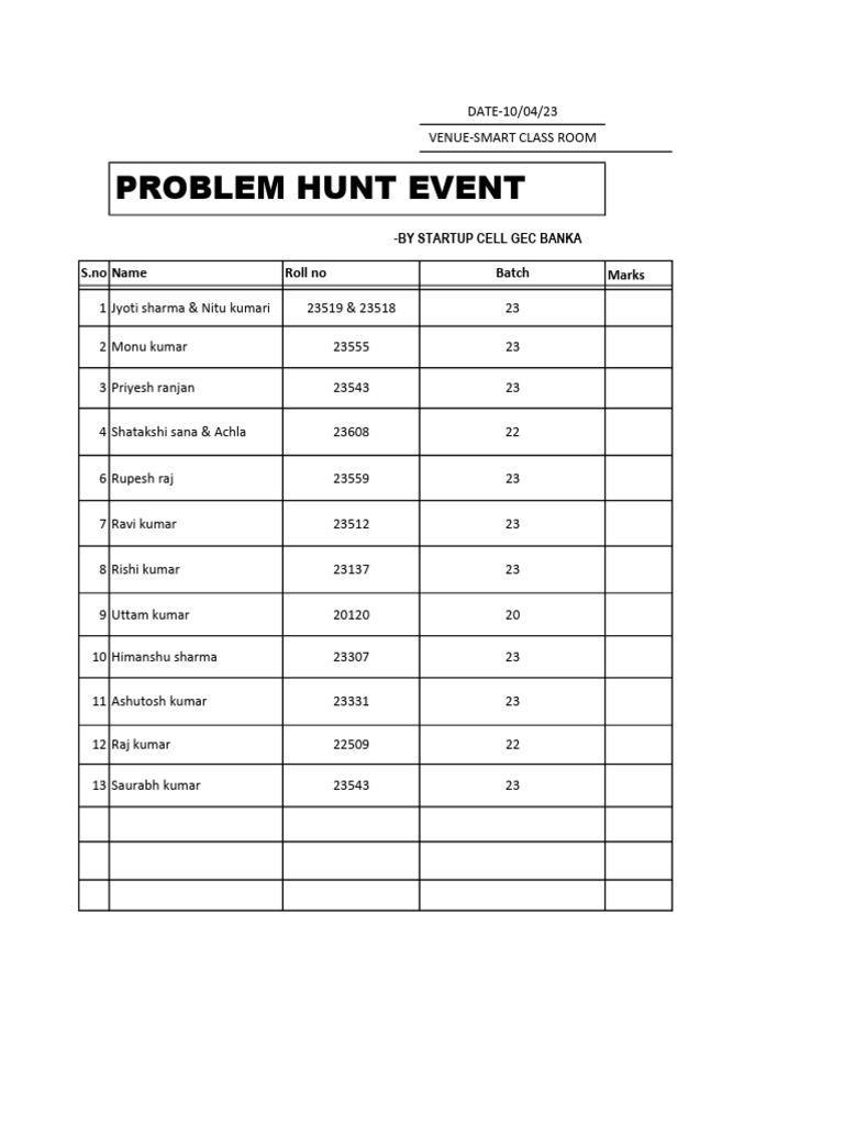 Problem Hunt List | PDF
