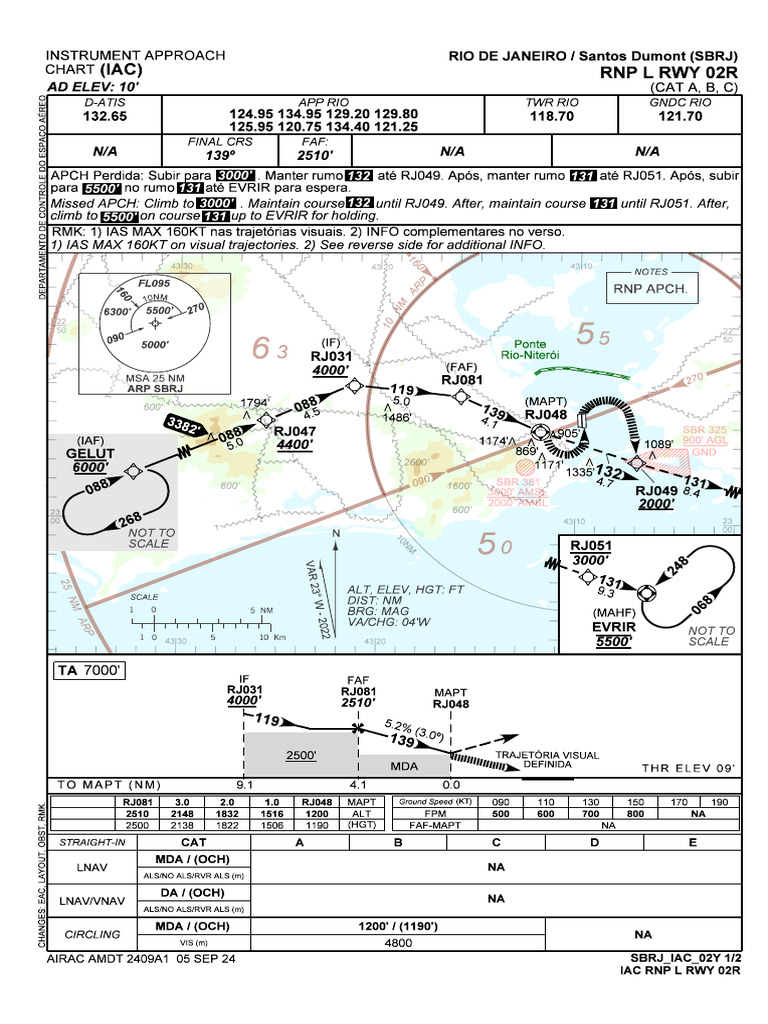Trajetória Visual RWY 02R SBRJ | PDF | Segurança da aviação