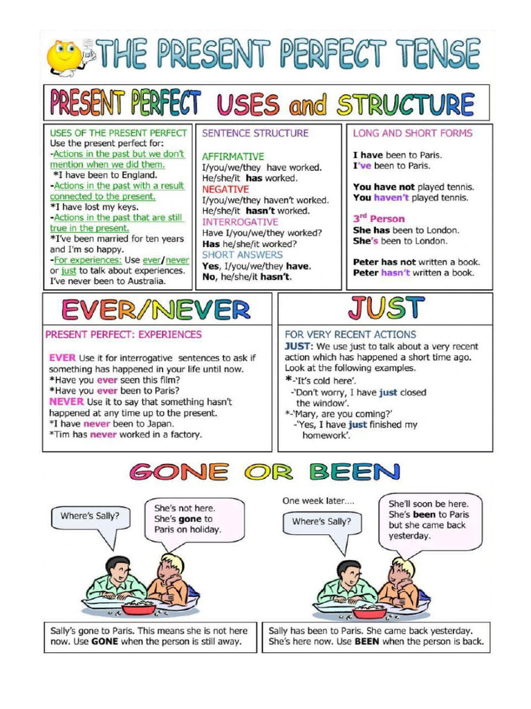 Present Perfect Theory Summary | PDF