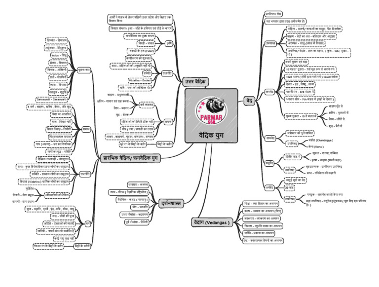 Vadic Age Hindi Printable | PDF